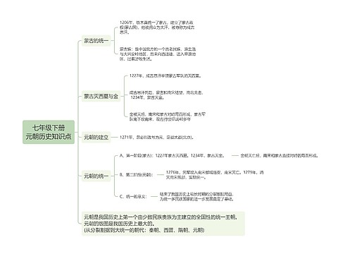 七年级下册元朝历史知识点