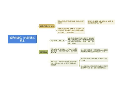 涵洞的组成、分类及施工技术思维导图