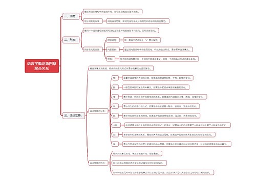 语言学概论第四章聚合关系思维导图