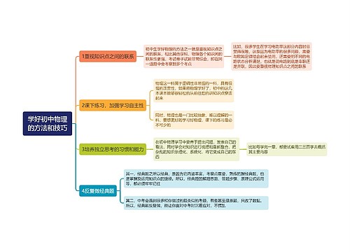 学好初中物理的方法和技巧思维导图