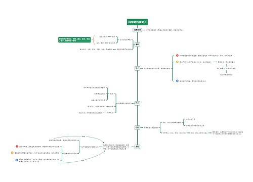 中国科举制演变思维导图