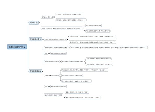 语境和语句的意义思维导图