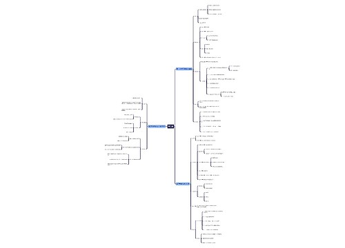 近代史纲要第二章思维导图