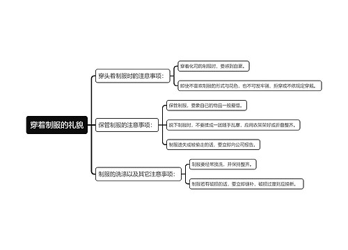 穿着制服的礼貌思维导图