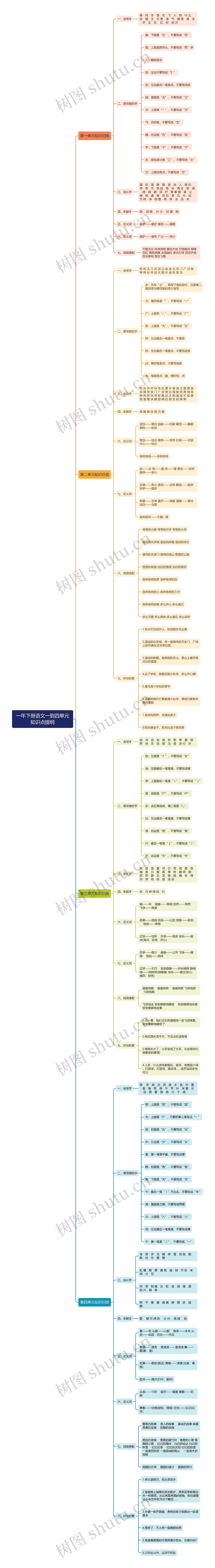 一年下册语文一到四单元知识点提纲思维导图