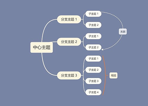 优雅烟灰色思维导图主题模板