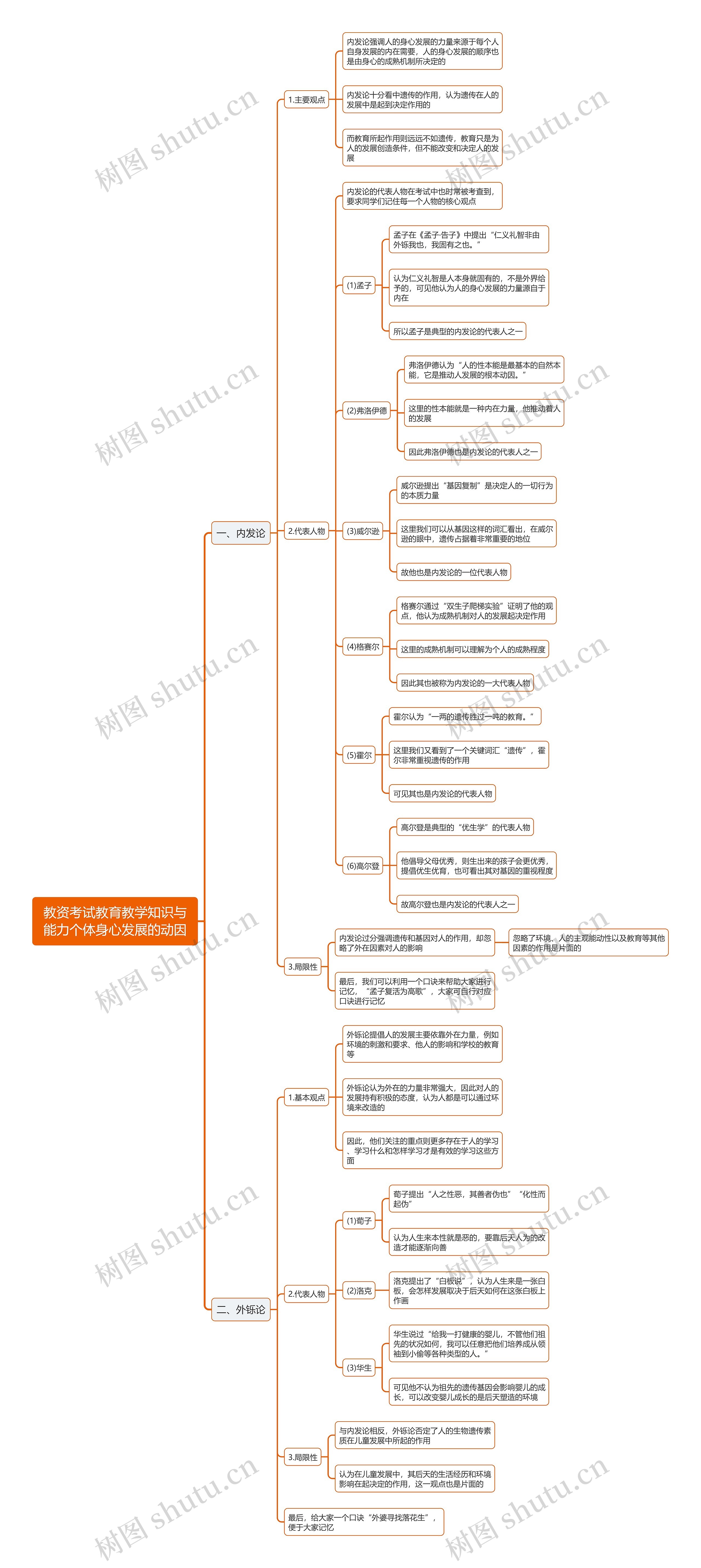 教资考试教育教学知识与能力个体身心发展的动因思维导图