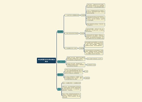 申论积累2022年两会就业热点思维导图