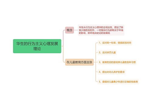 华生的行为主义心理发展理论思维导图