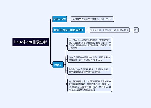 linux中opt目录在哪思维导图