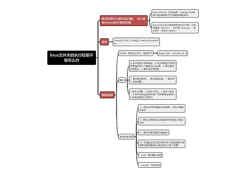 linux文件夹的执行权限不够怎么办思维导图