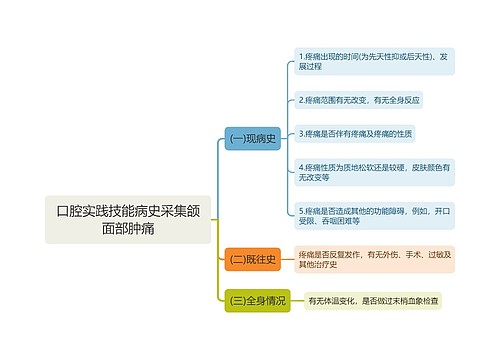 口腔实践技能病史采集颌面部肿痛思维导图