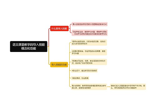 语文课堂教学的导入技能概念和功能思维导图