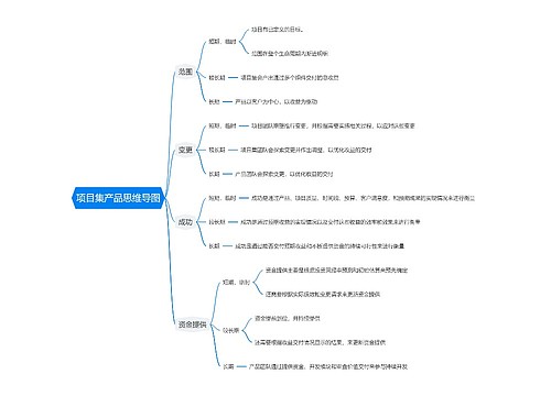 项目集产品思维导图