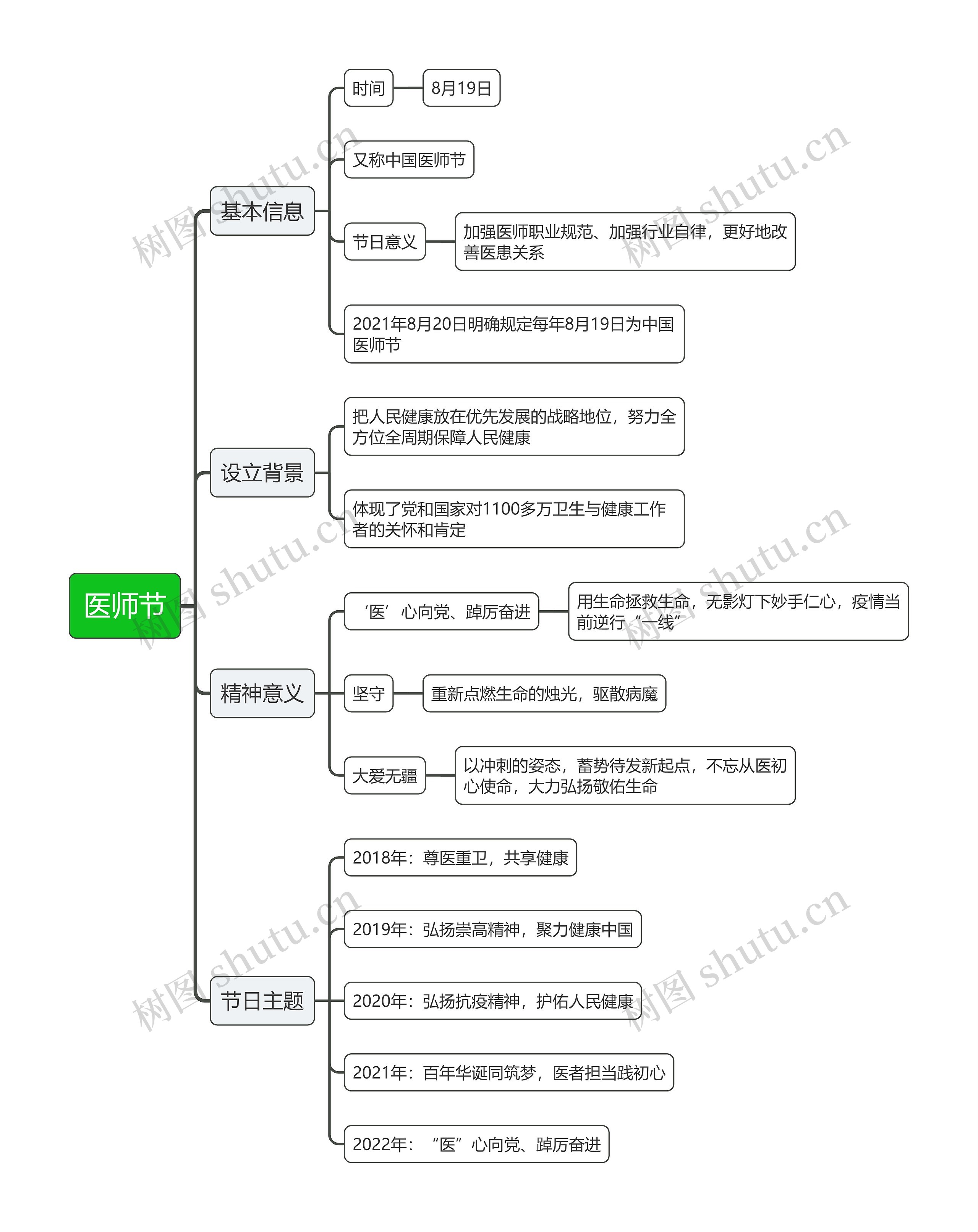 医师节