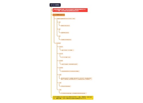 ABC时间管理法思维导图