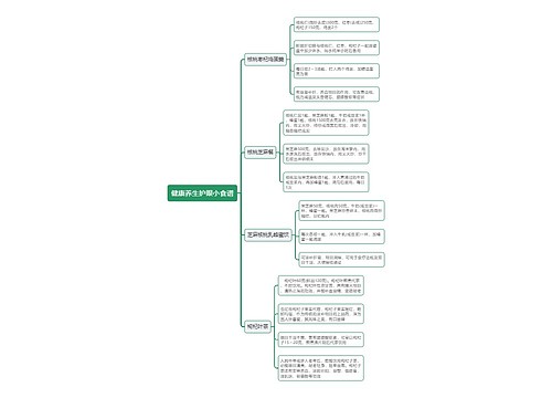 健康养生护眼小食谱思维导图