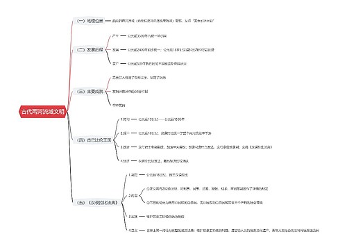 古代两河流域文明思维导图