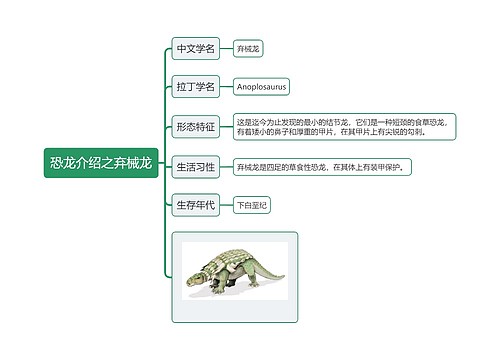 恐龙介绍之弃械龙思维导图