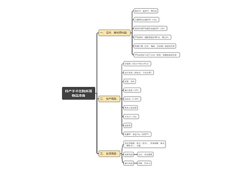 待产手术住院所需物品准备