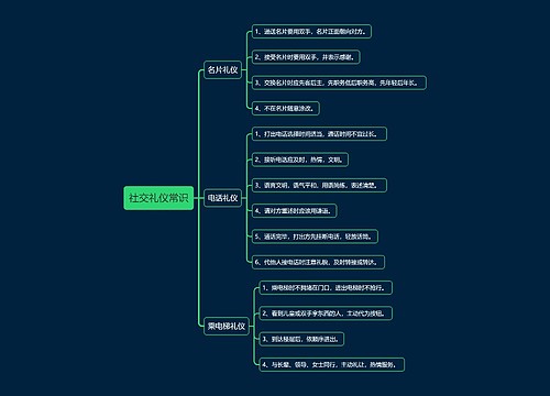 社交礼仪常识思维导图