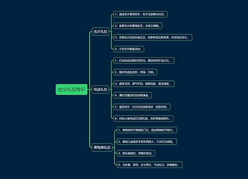 社交礼仪常识思维导图