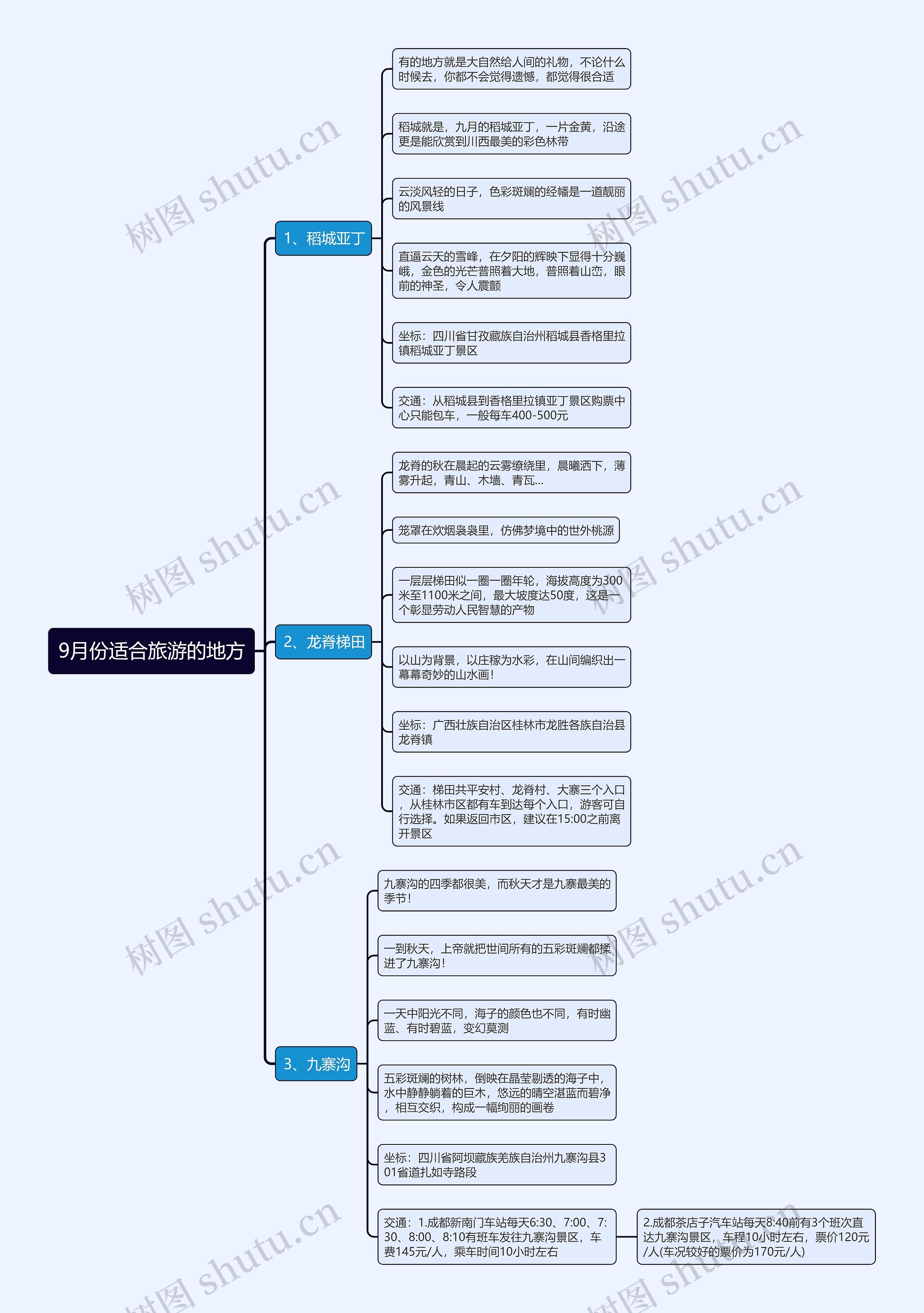9月份适合旅游的地方思维导图