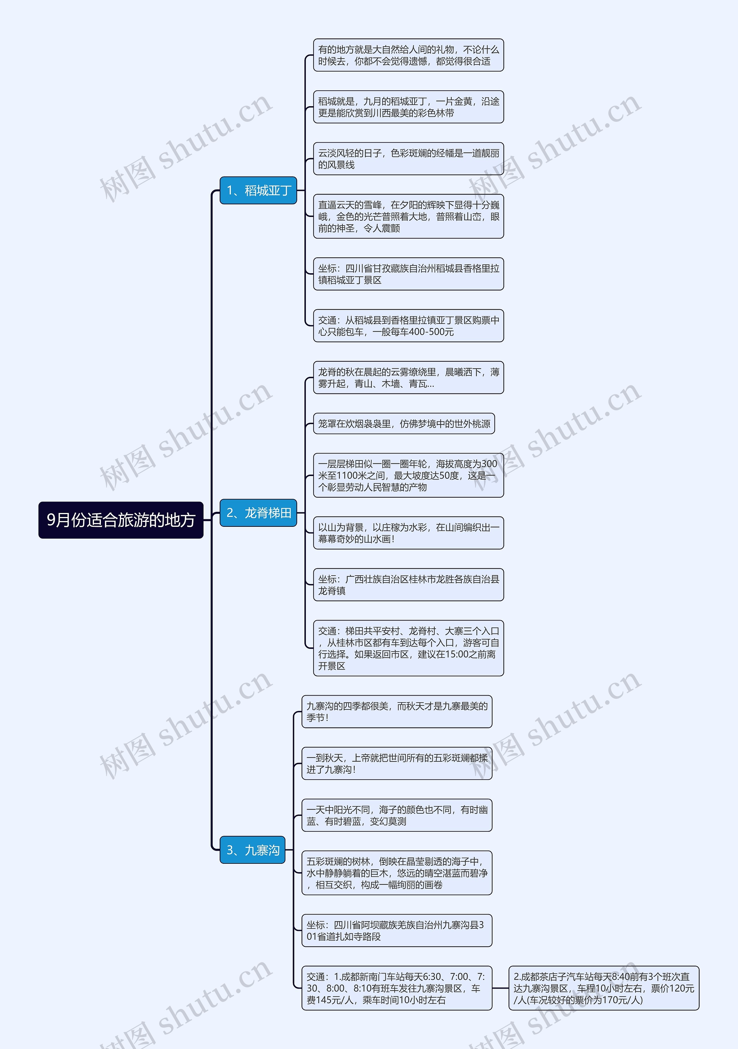 9月份适合旅游的地方思维导图 9月份适合旅游的地方思维导图