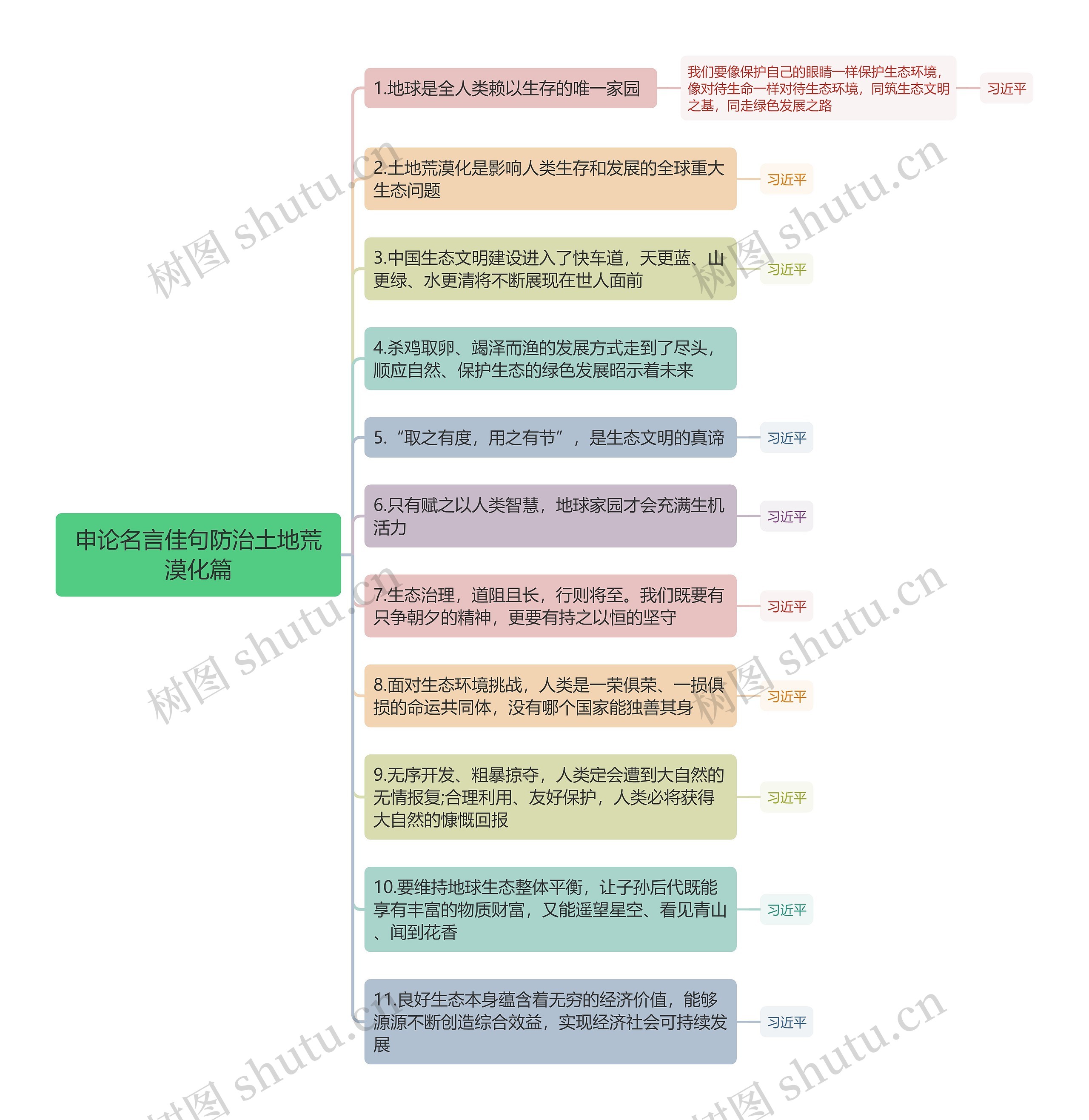 申论名言佳句防治土地荒漠化篇思维导图 申论名言佳句防治土地荒漠化篇思维导图