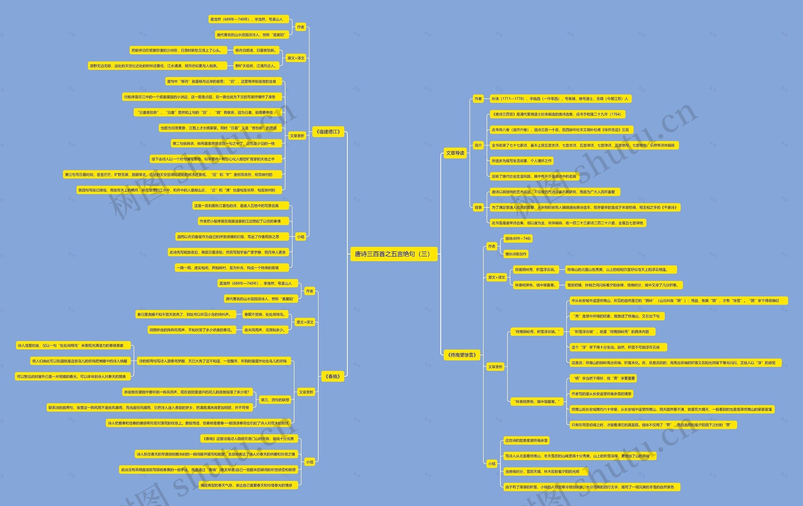 唐诗三百首之五言绝句（三）思维导图