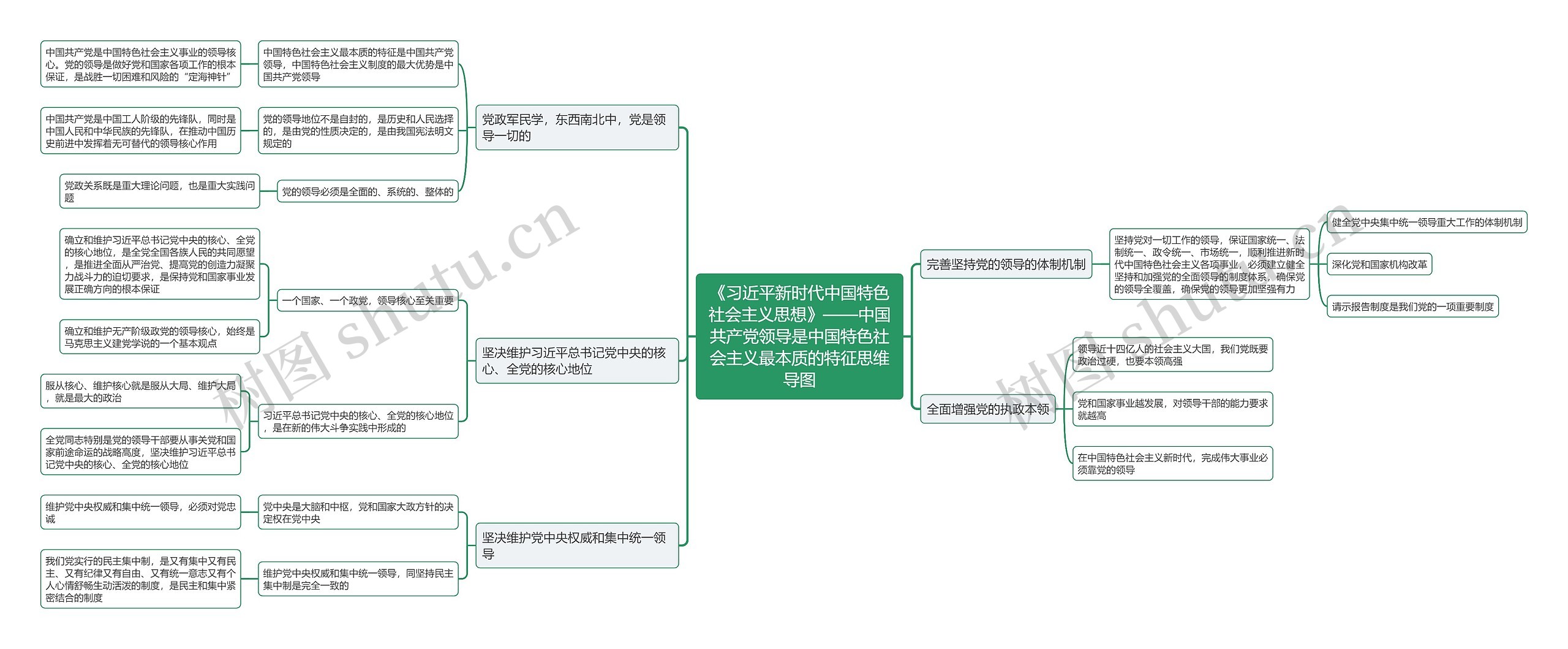 《习近平新时代中国特色社会主义思想》——中国共产党领导是中国特色社会主义最本质的特征思维导图