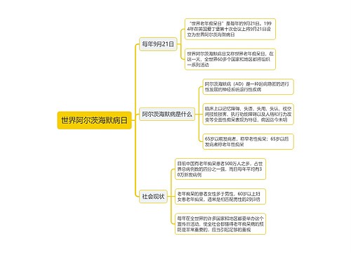 世界阿尔茨海默病日思维导图