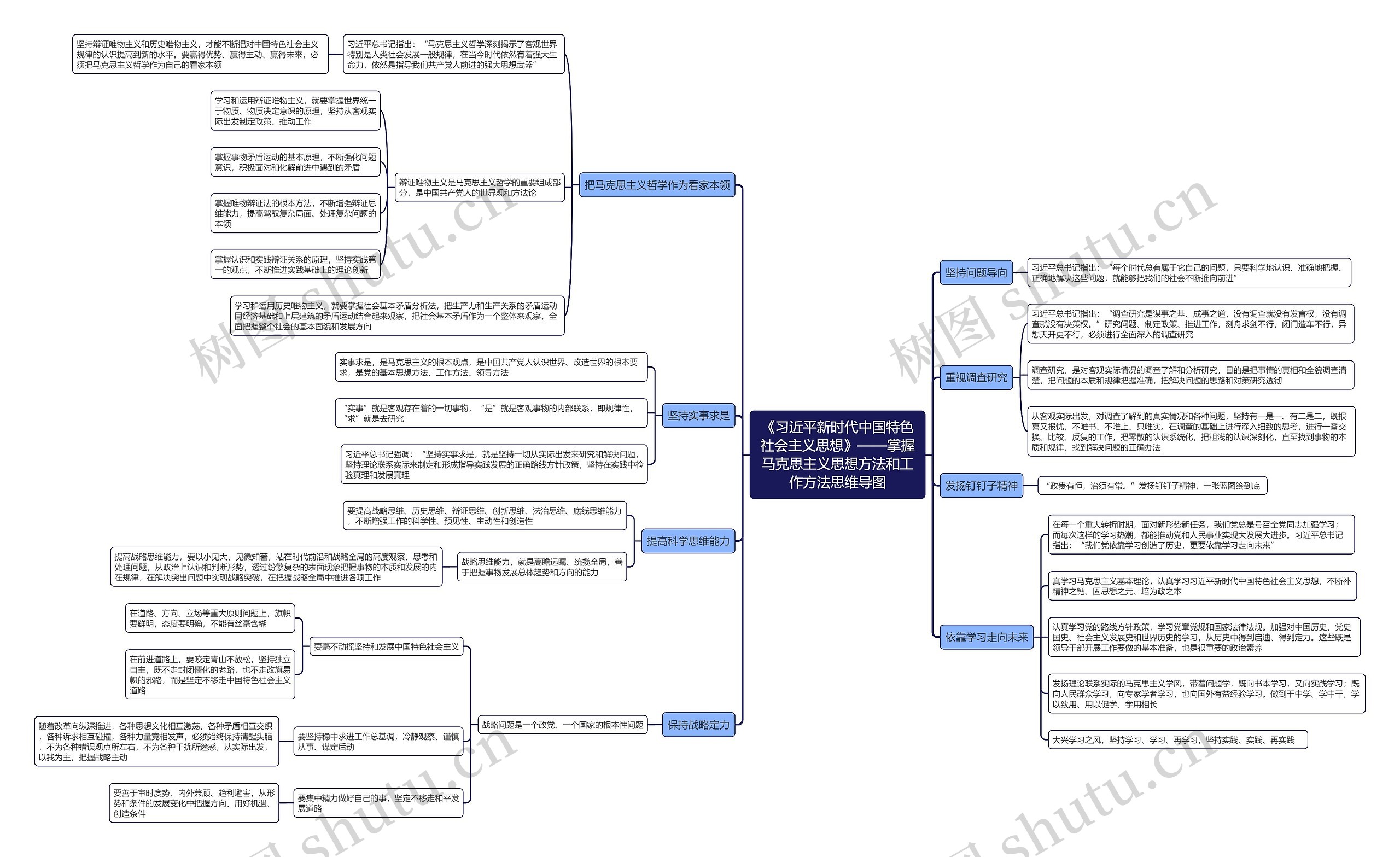 《习近平新时代中国特色社会主义思想》——掌握马克思主义思想方法和工作方法思维导图