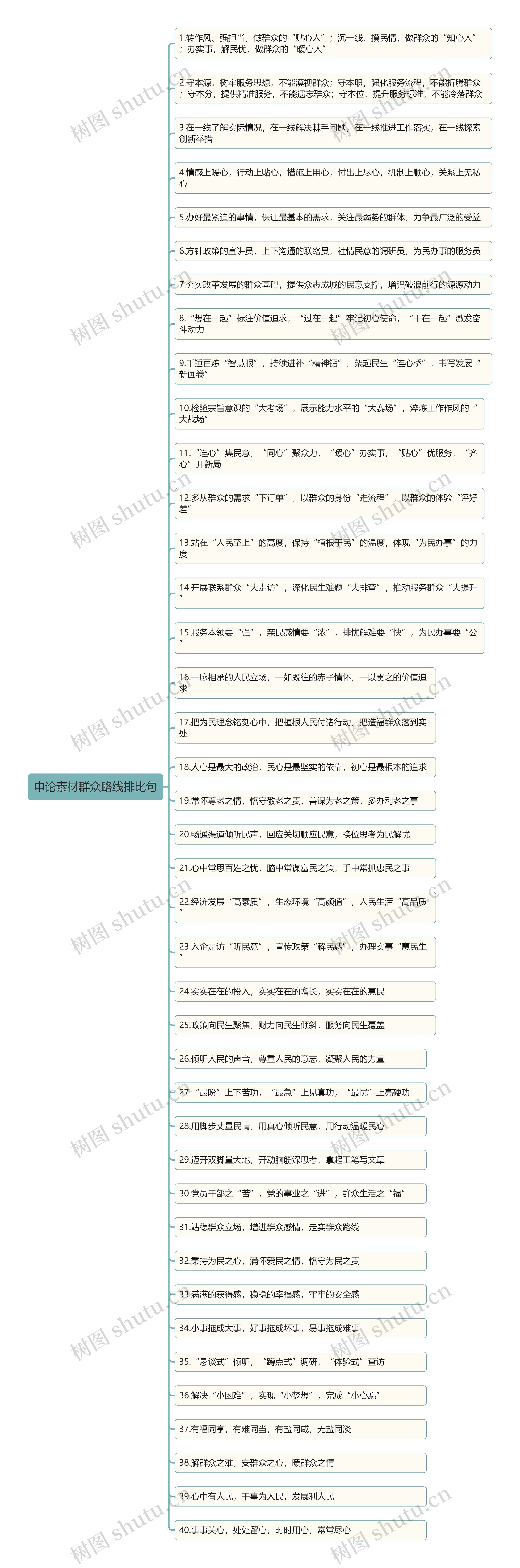 申论素材群众路线排比句思维导图