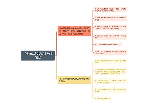 《活出生命的意义》读书笔记思维导图