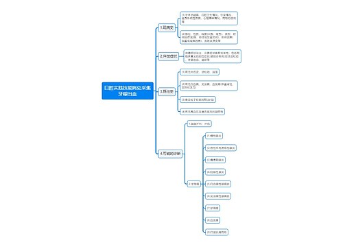 口腔实践技能病史采集牙龈出血思维导图