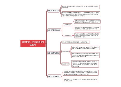 经济知识汇率对进出口的影响思维导图