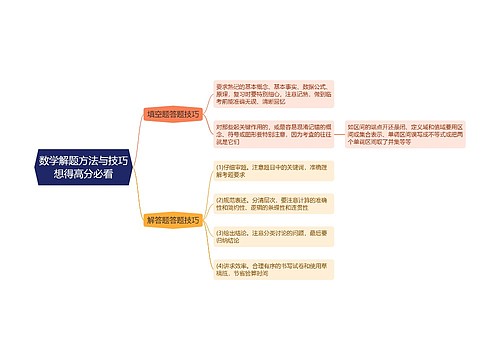 数学解题方法与技巧想得高分必看思维导图