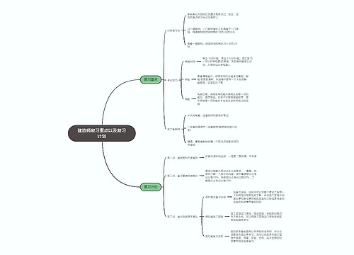 建造师复习重点以及复习计划