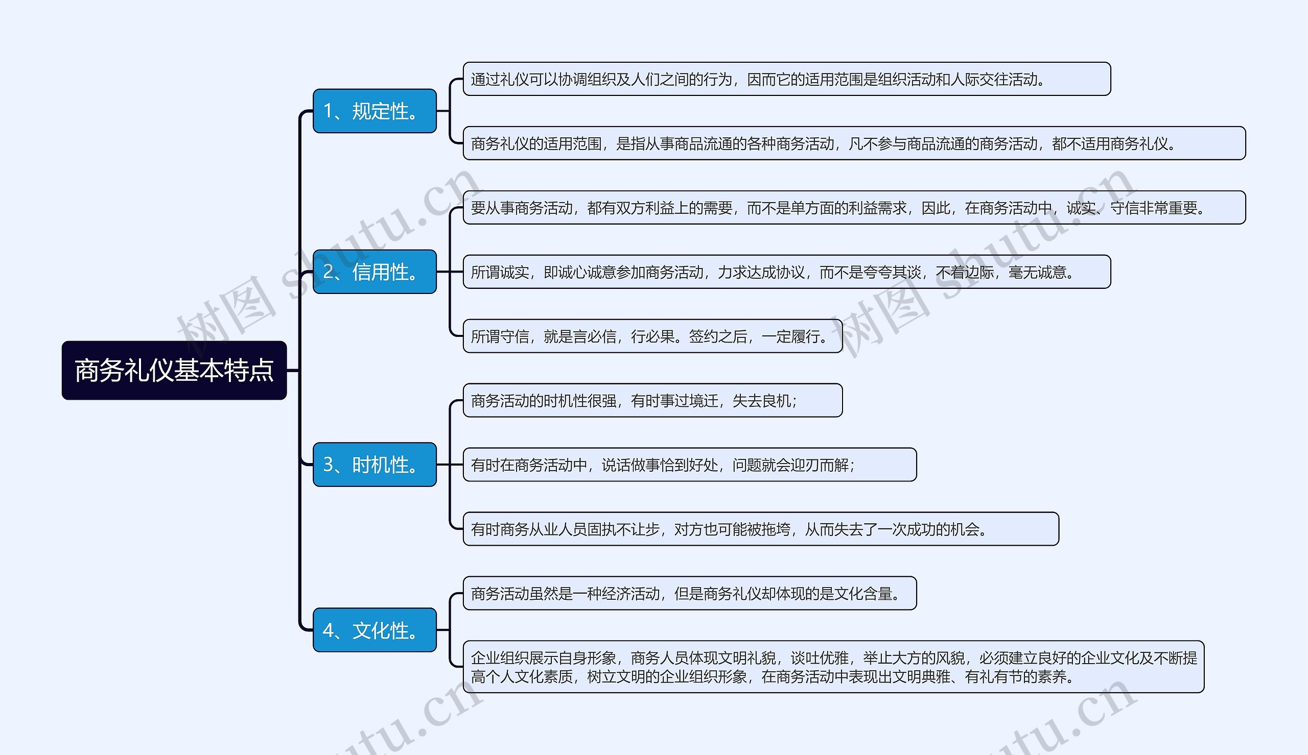 商务礼仪基本特点