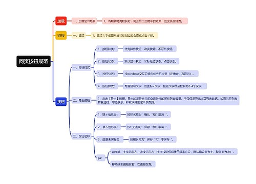 网页按钮规范思维导图