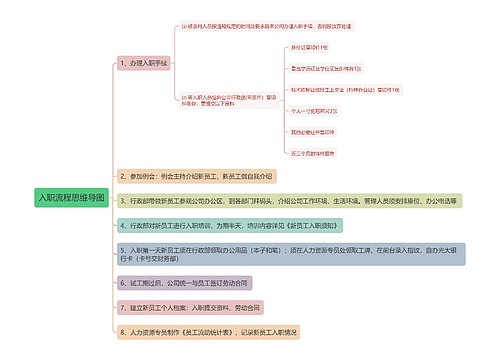 入职流程思维导图