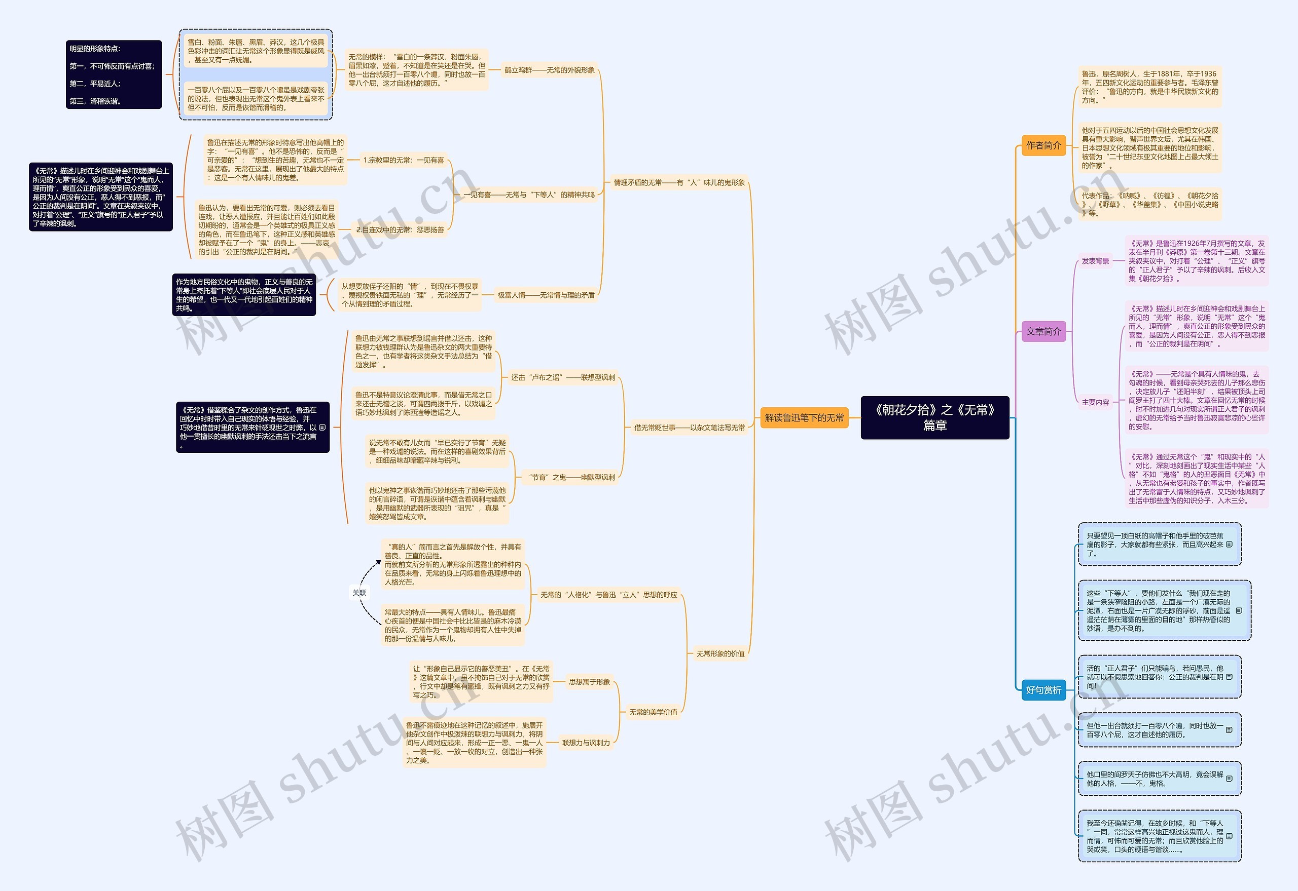 《朝花夕拾》之《无常》篇章文学名著知识总结读书笔记思维导图