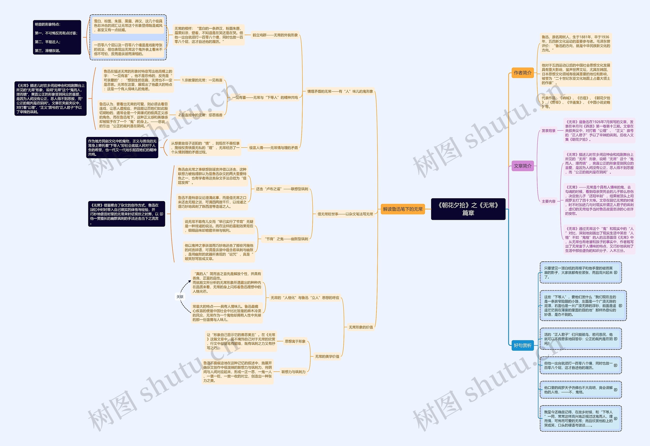 《朝花夕拾》之《无常》篇章文学名著知识总结读书笔记思维导图高清图 《朝花夕拾》之《无常》篇章文学名著知识总结读书笔记思维导图