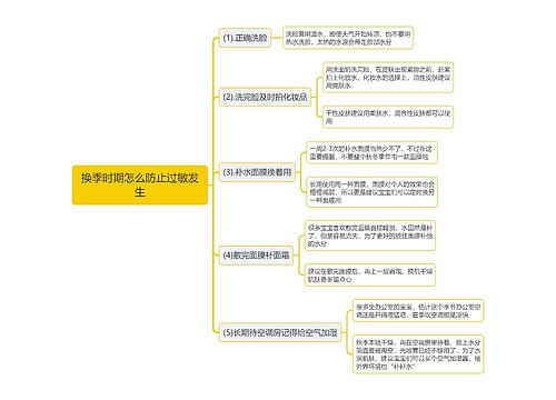 换季时期怎么防止过敏发生思维导图