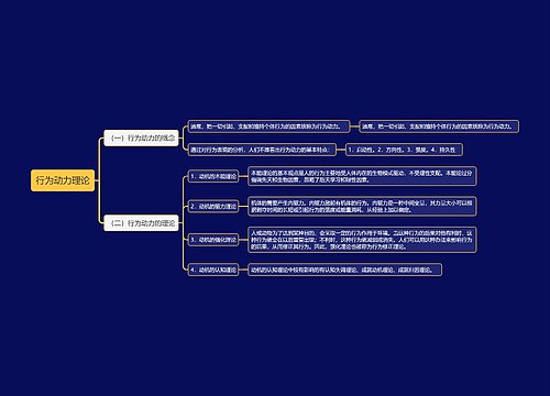 行为动力理论思维导图