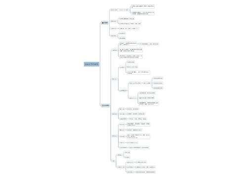 议论文写作技巧思维导图