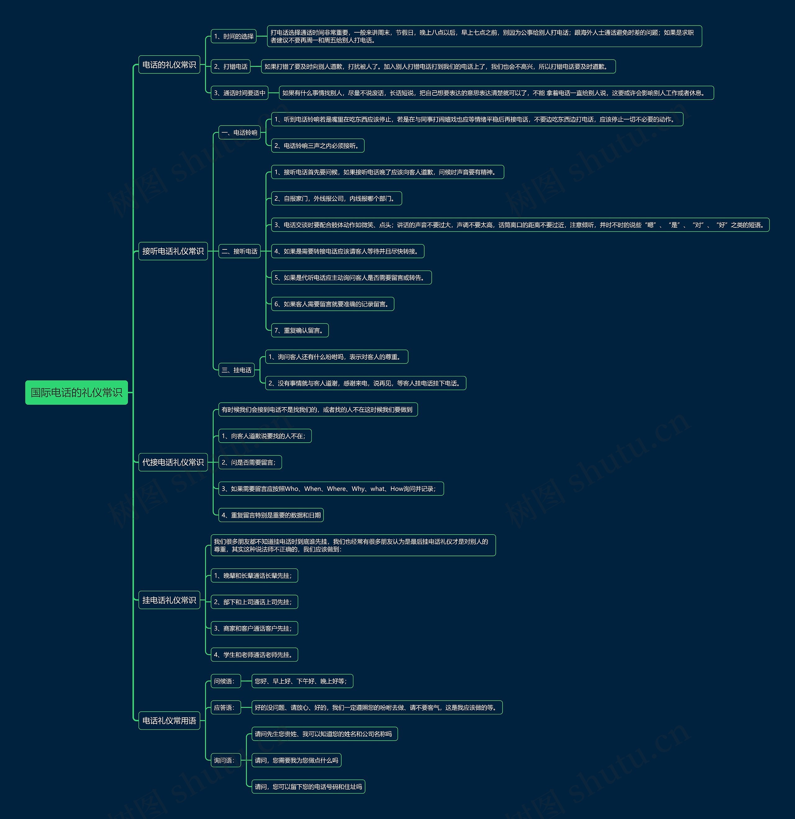 国际电话的礼仪常识思维导图