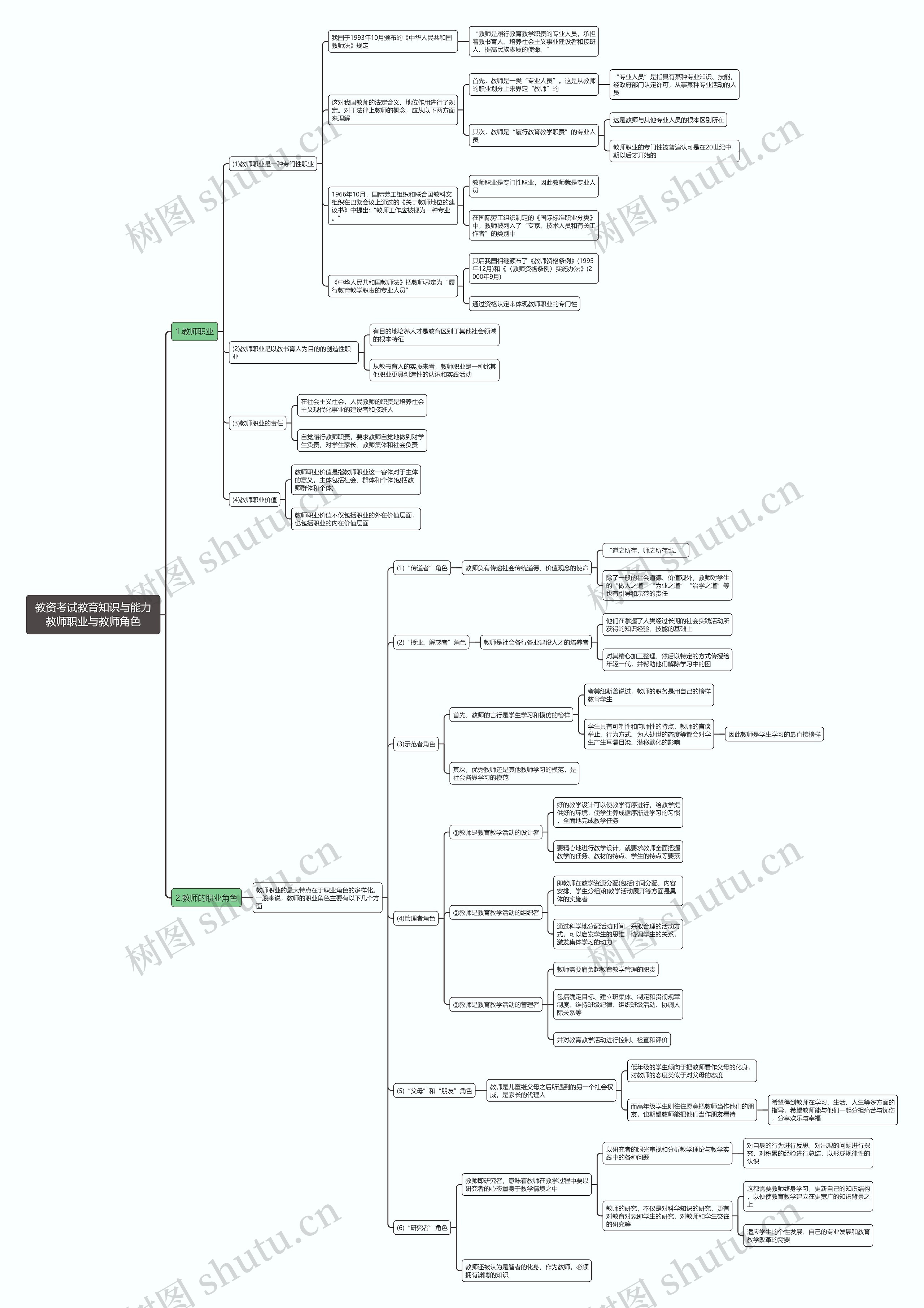 教资考试教育知识与能力教师职业与教师角色思维导图