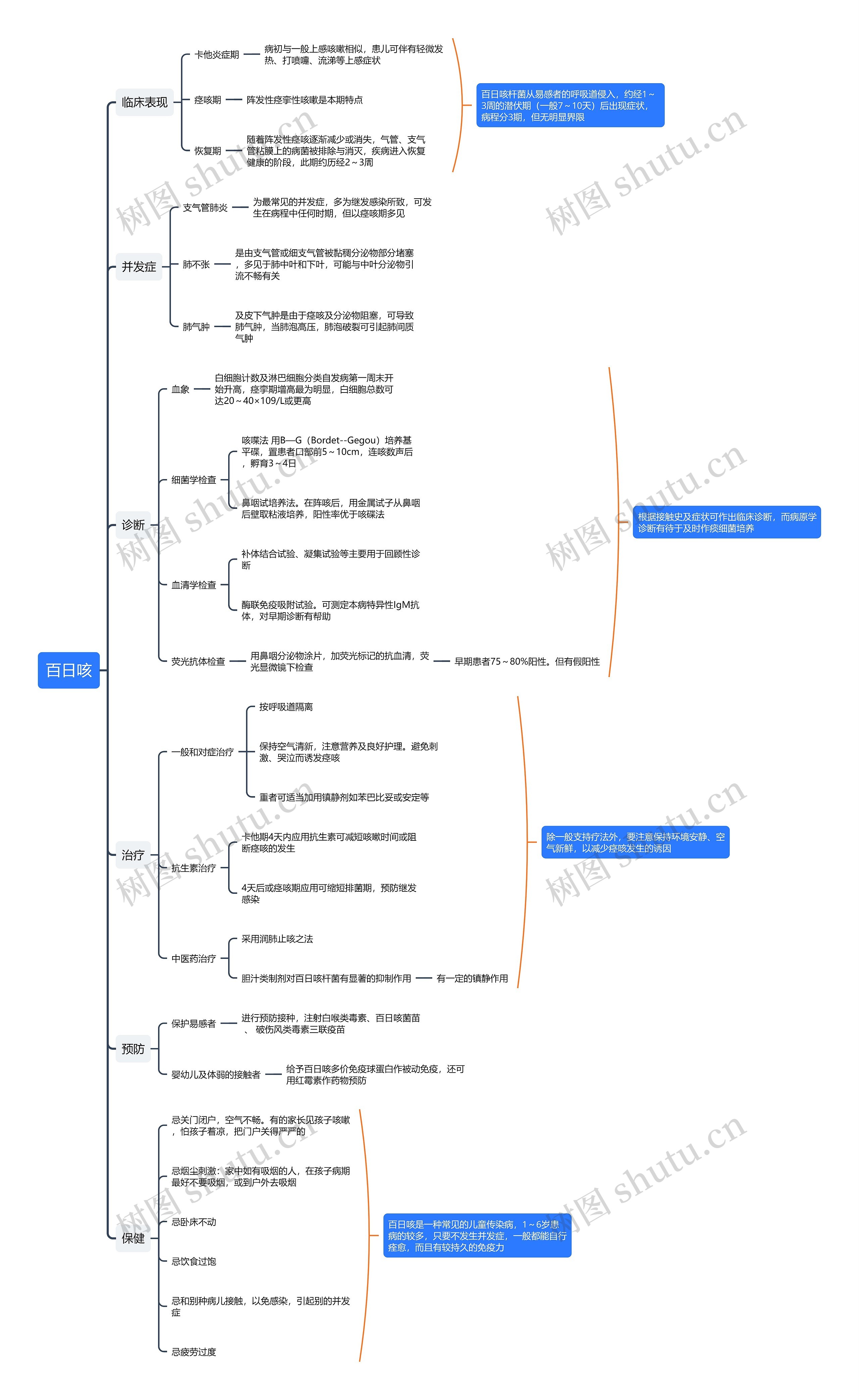 百日咳思维导图